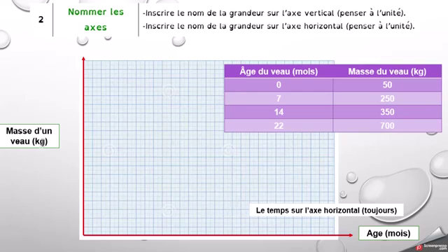 Pod - Comment Construire Un Graphique